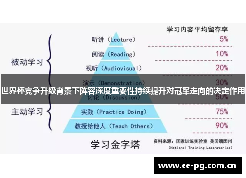 世界杯竞争升级背景下阵容深度重要性持续提升对冠军走向的决定作用
