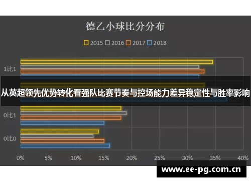 从英超领先优势转化看强队比赛节奏与控场能力差异稳定性与胜率影响